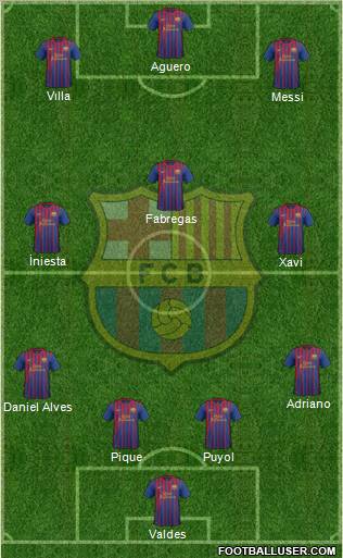 F.C. Barcelona Formation 2011
