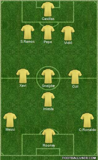 Dream Team Formation 2011
