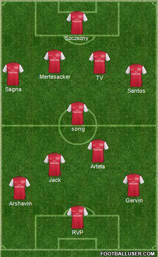 Arsenal Formation 2011