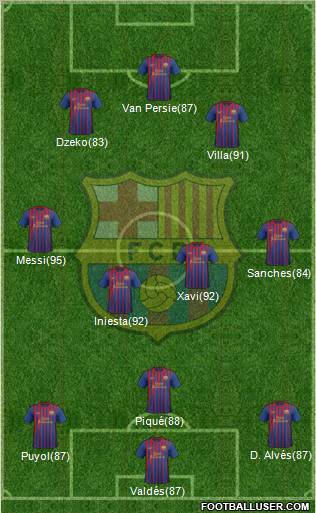 F.C. Barcelona Formation 2011
