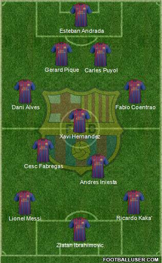 F.C. Barcelona Formation 2011