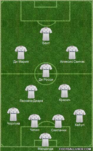 Tottenham Hotspur Formation 2011
