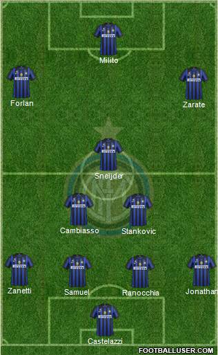 F.C. Internazionale Formation 2011