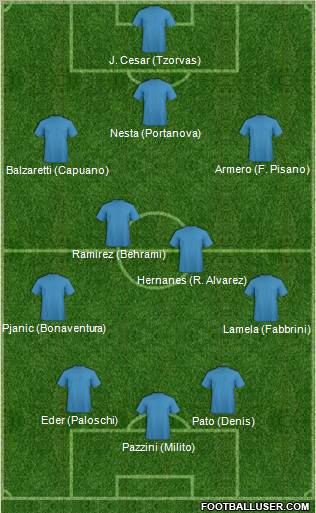 Champions League Team Formation 2011