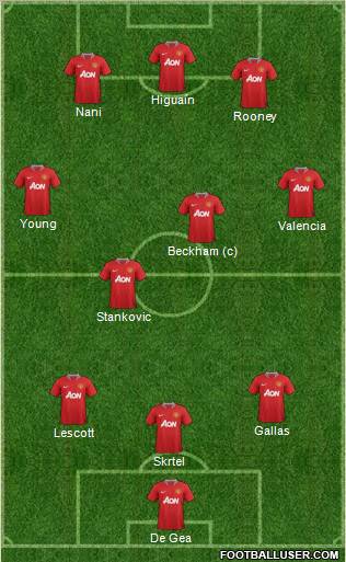 Manchester United Formation 2011