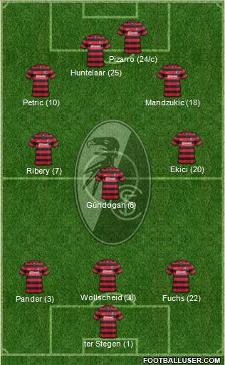 SC Freiburg Formation 2011
