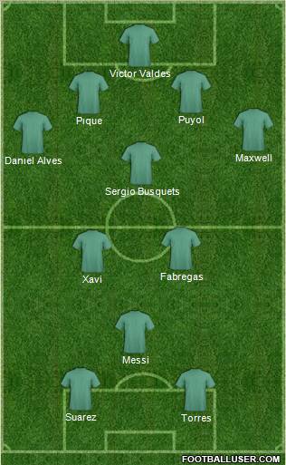 Champions League Team Formation 2011