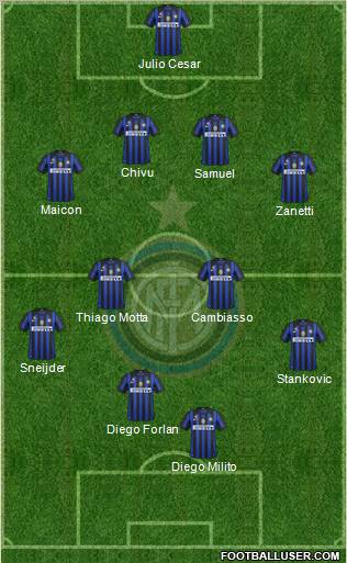 F.C. Internazionale Formation 2011