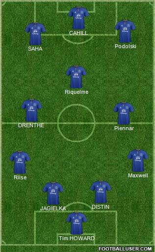 Everton Formation 2011