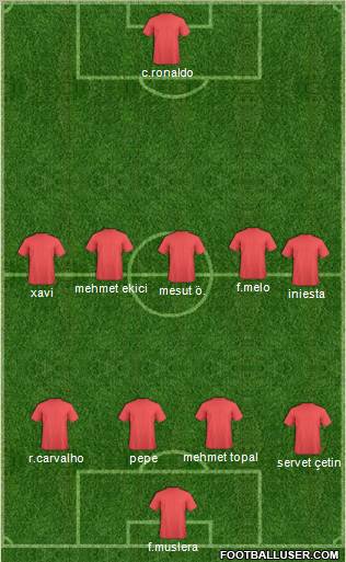Champions League Team Formation 2011