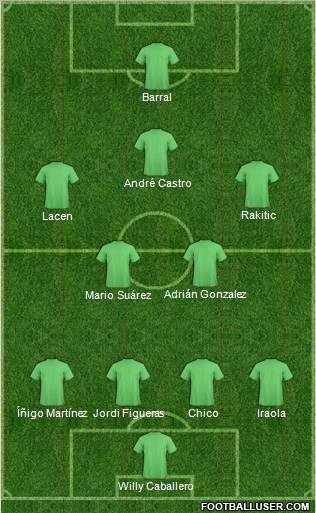 Fifa Team Formation 2011