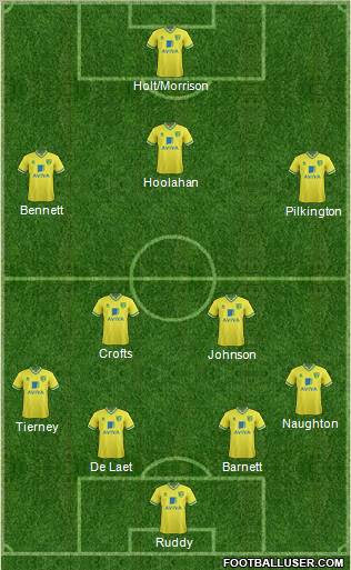 Norwich City Formation 2011