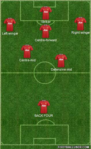 Manchester United Formation 2011