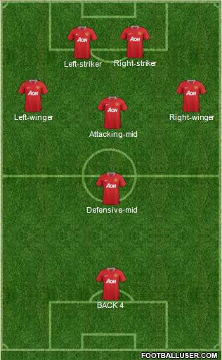 Manchester United Formation 2011