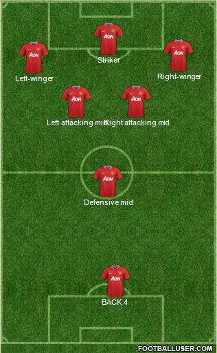 Manchester United Formation 2011