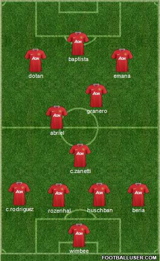 Manchester United Formation 2011