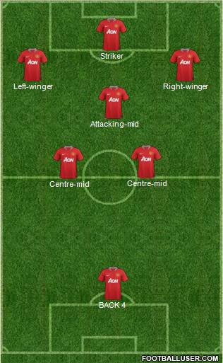 Manchester United Formation 2011