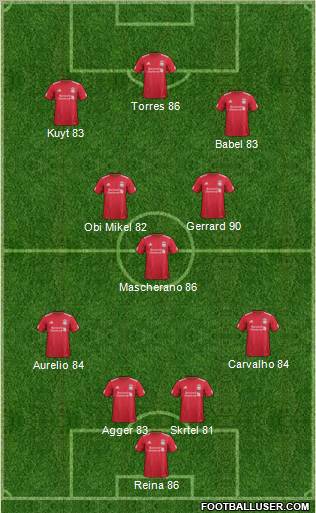 Liverpool Formation 2011