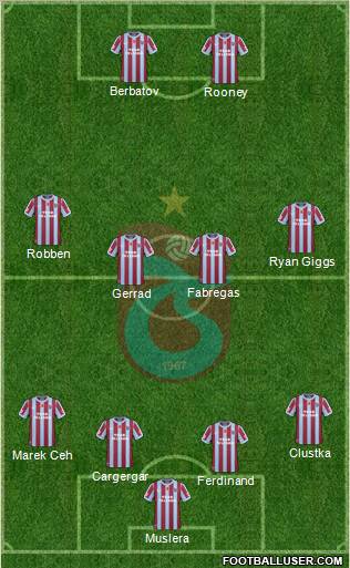 Trabzonspor Formation 2011