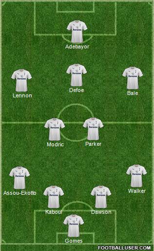 Tottenham Hotspur Formation 2011