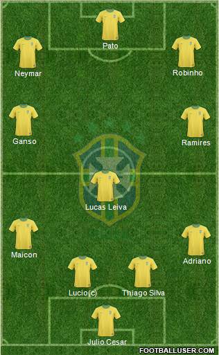 Brazil Formation 2011