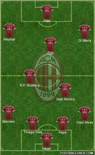 A.C. Milan Formation 2011