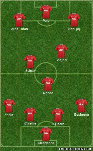 Manchester United Formation 2011