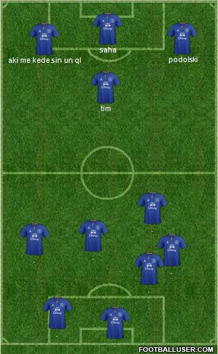 Everton Formation 2011