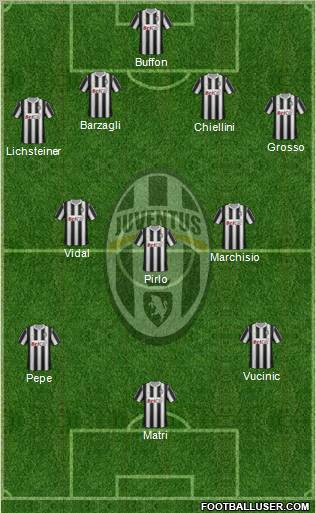Juventus Formation 2011