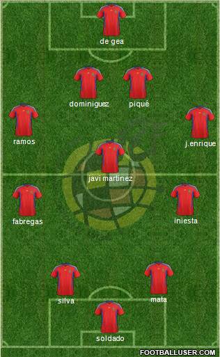 Spain Formation 2011