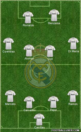 Real Madrid C.F. Formation 2011