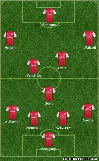 Arsenal Formation 2011