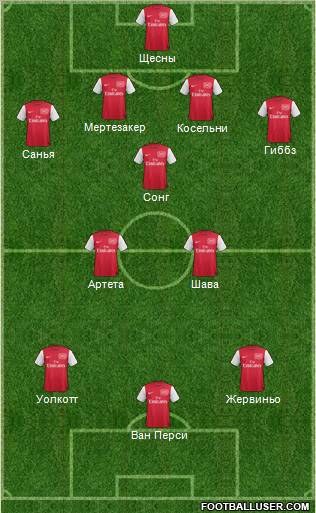 Arsenal Formation 2011