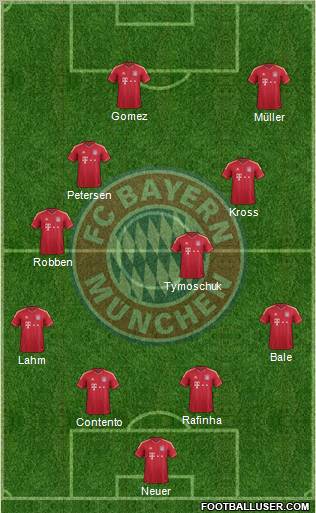 FC Bayern München Formation 2011