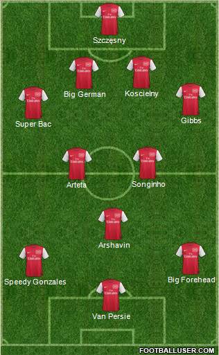 Arsenal Formation 2011