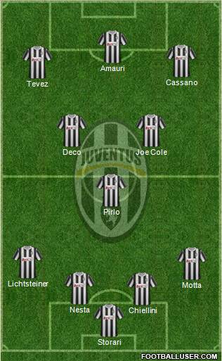 Juventus Formation 2011