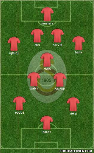 Galatasaray SK Formation 2011