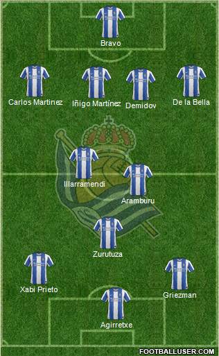 Real Sociedad S.A.D. Formation 2011
