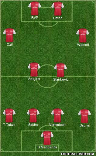 Arsenal Formation 2011