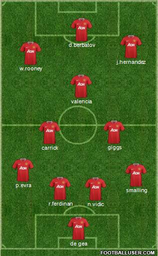 Manchester United Formation 2011