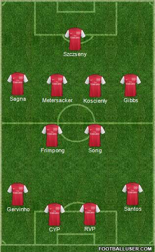 Arsenal Formation 2011
