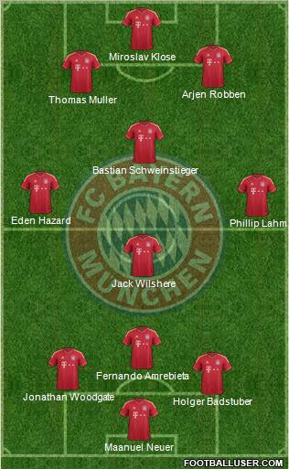 FC Bayern München Formation 2011
