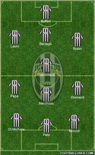 Juventus Formation 2011