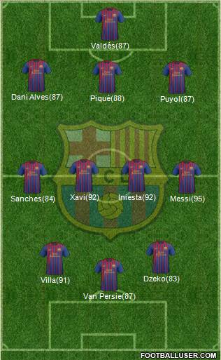 F.C. Barcelona Formation 2011