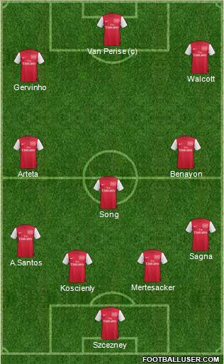 Arsenal Formation 2011