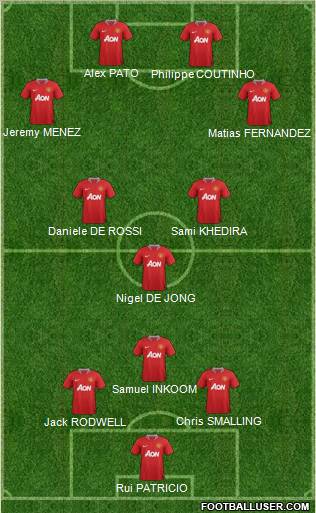 Manchester United Formation 2011