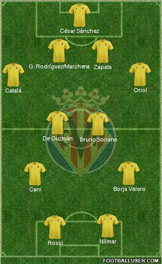Villarreal C.F., S.A.D. Formation 2011