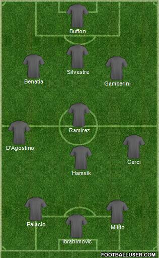 Champions League Team Formation 2011
