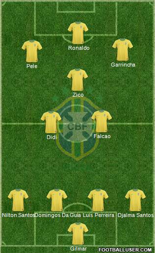 Brazil Formation 2011