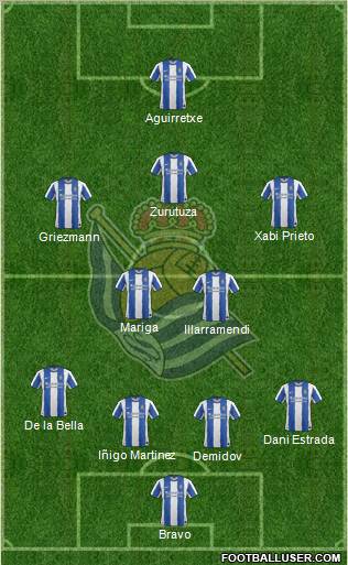 Real Sociedad S.A.D. Formation 2011